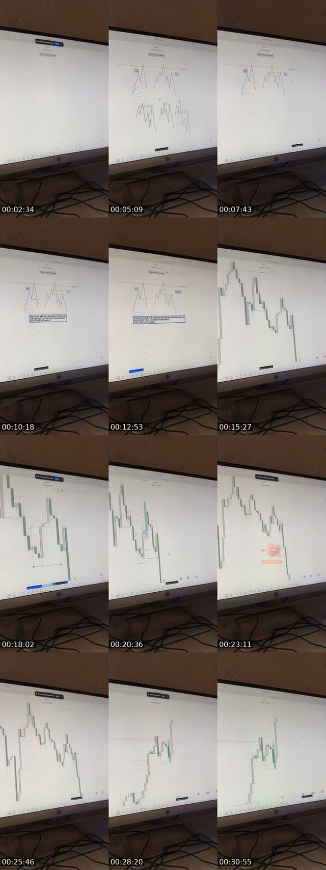 TikTok live: ANOTHER SATURDAY by @tradewithdrfx1