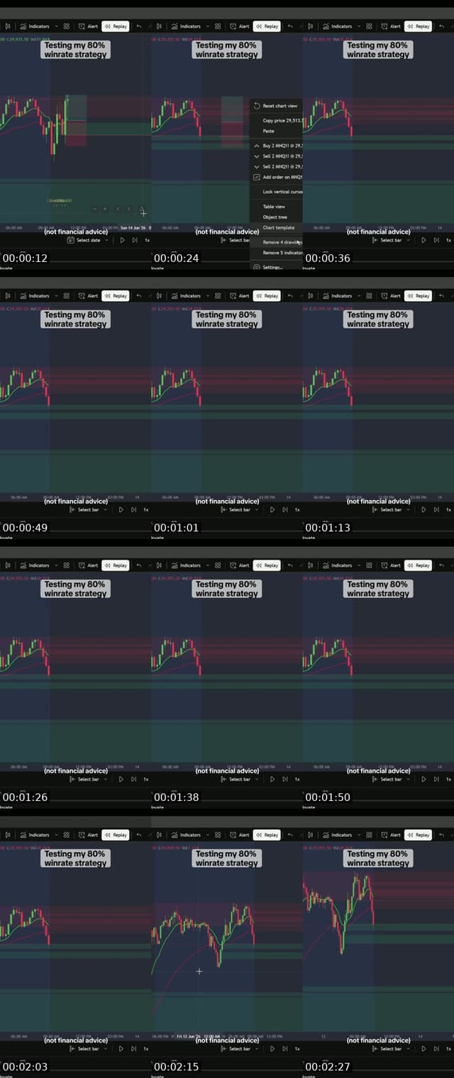 Testing my strat - @mrhype84