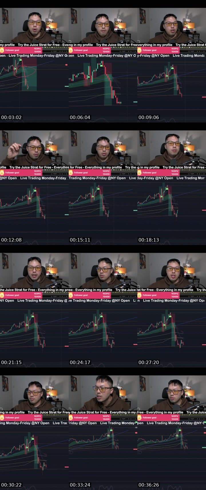 Best Nas / Us30 Strategy