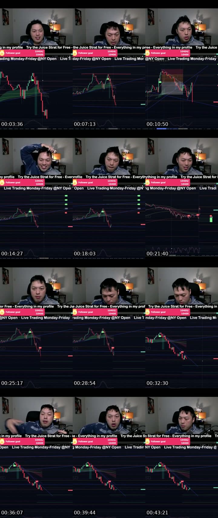 Best Nas / Us30 Strategy