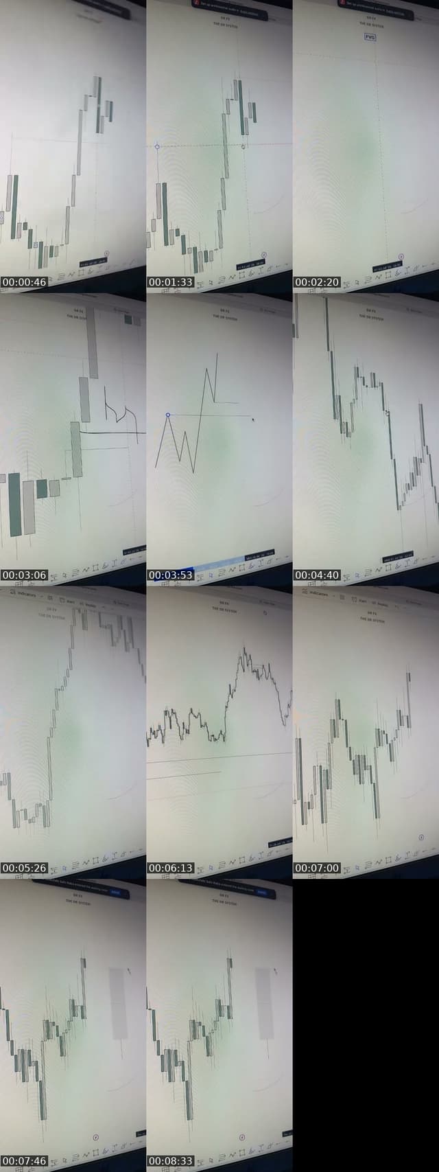 PRIVATE SESSION - @tradewithdrfx1