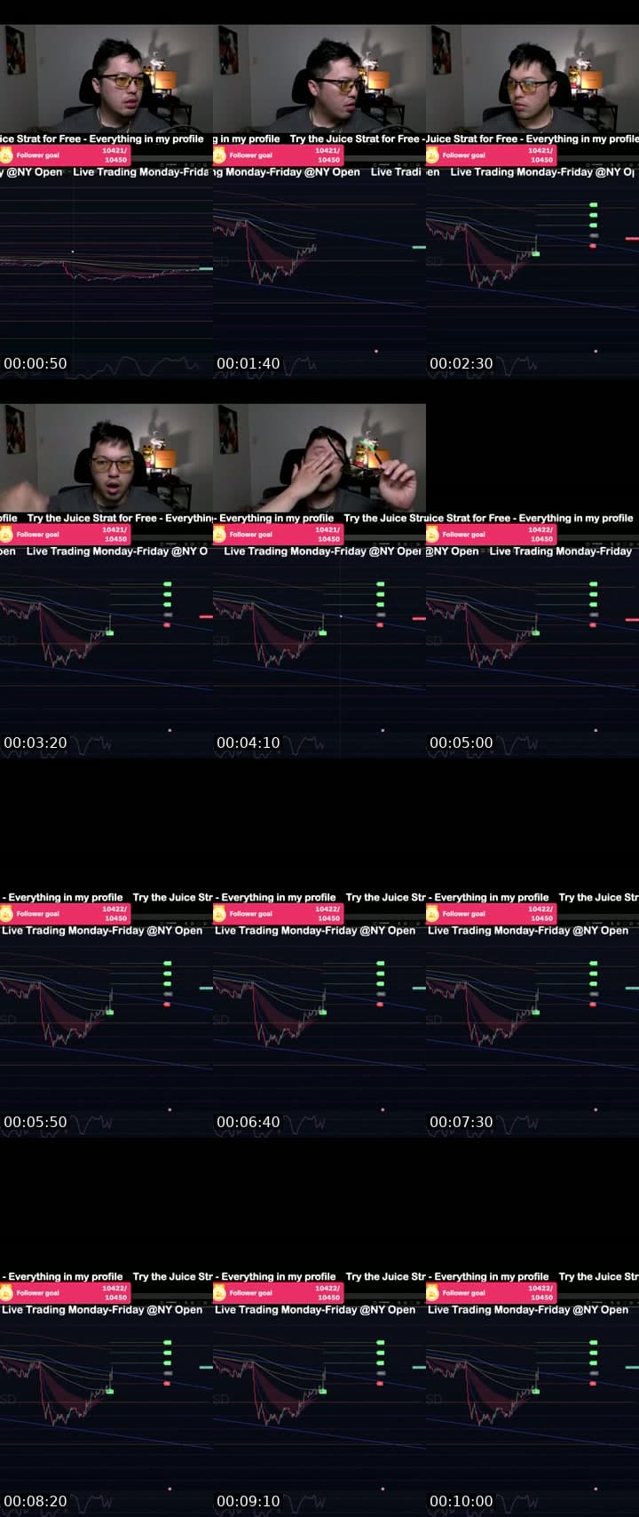 Best Nas / Us30 Strategy