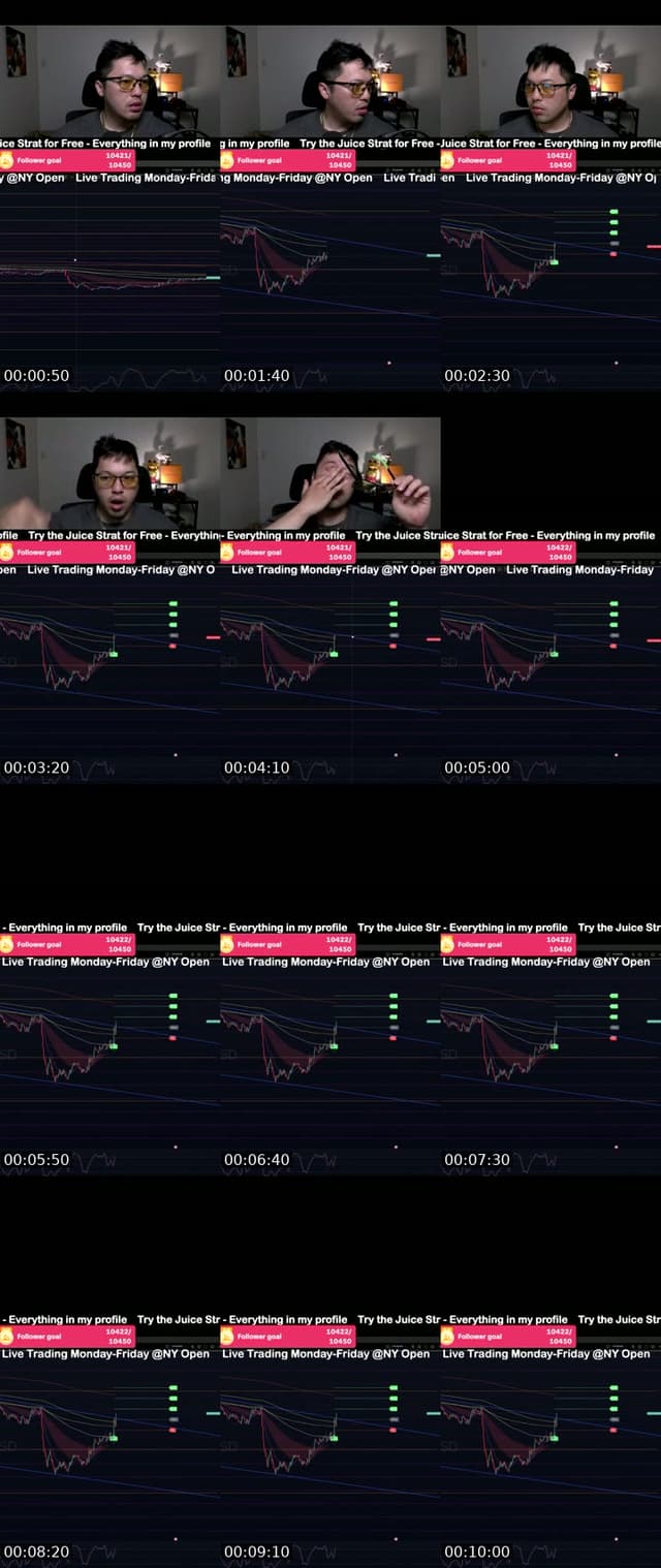 TikTok live: Best Nas / Us30 Strategy by @tradesmenworldwide