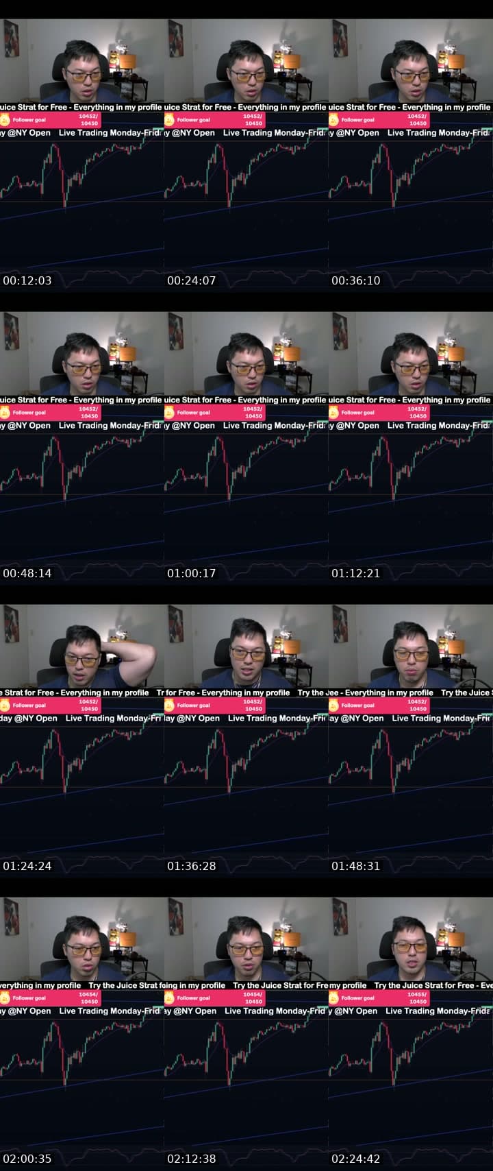 Best Nas / Us30 Strategy