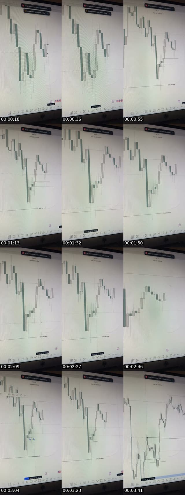 TikTok live: PRIVATE SESSION by @tradewithdrfx1