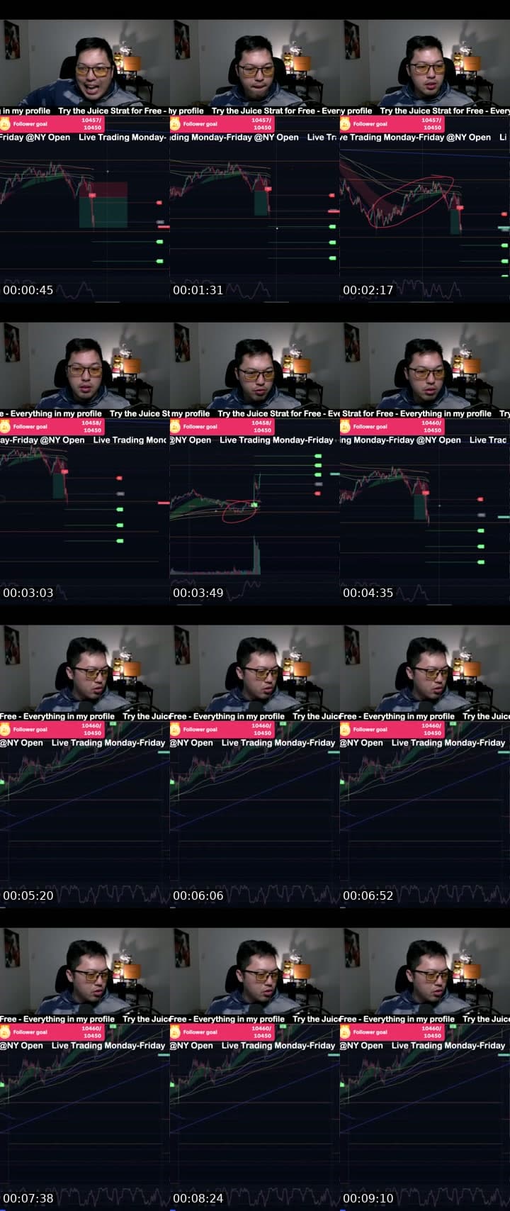 Best Nas / Us30 Strategy