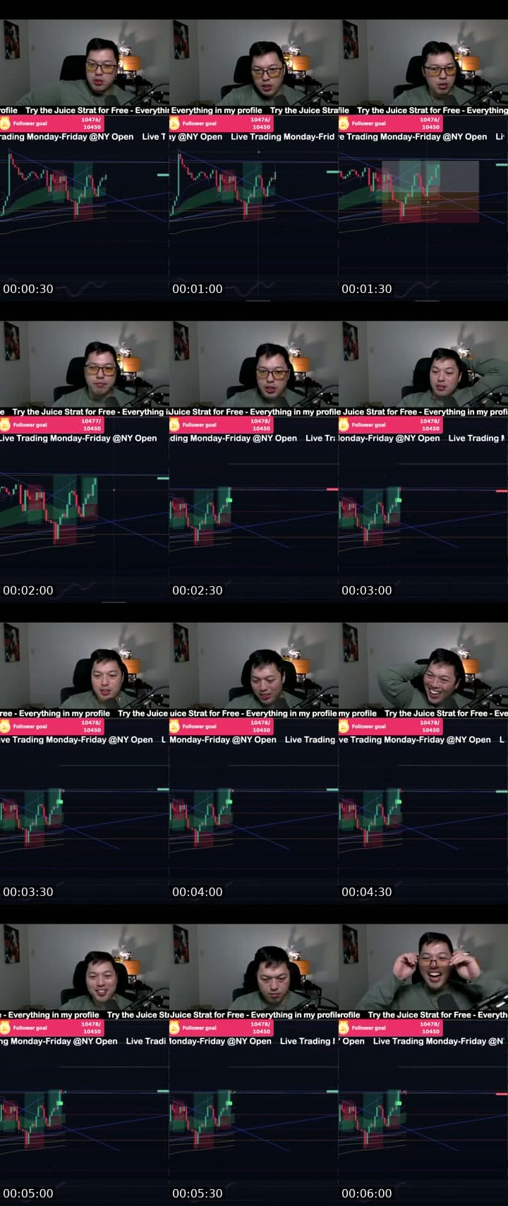 Best Nas / Us30 Strategy