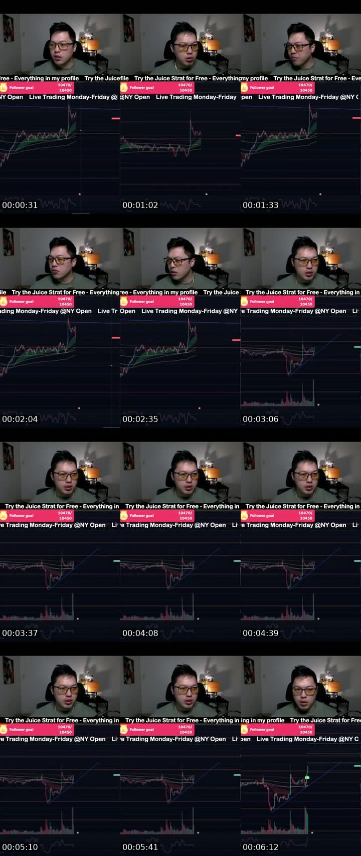 Best Nas / Us30 Strategy
